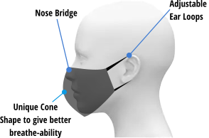 Unique Cone Shape to give better breathe-ability Adjustable Ear Loops Nose Bridge